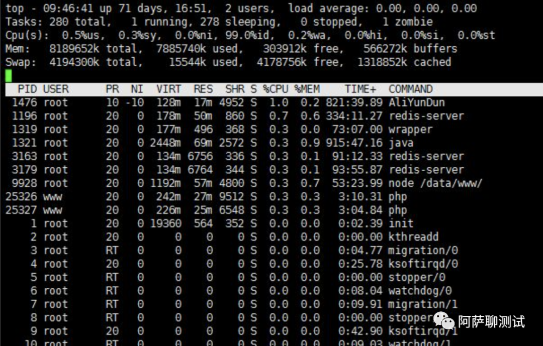 Linux 学习笔记十九：常见监控工具