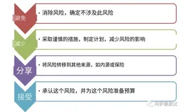 测试管理中的风险分析
