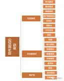 非功能测试类型
