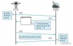 HTTP协议的瓶颈是什么？