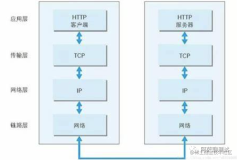 TCP/IP协议族有哪些？
