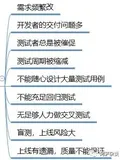 精准测试