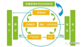 全面质量管理