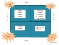 敏捷测试的8大原则和7大挑战