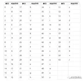 Base64编码是加密算法吗？