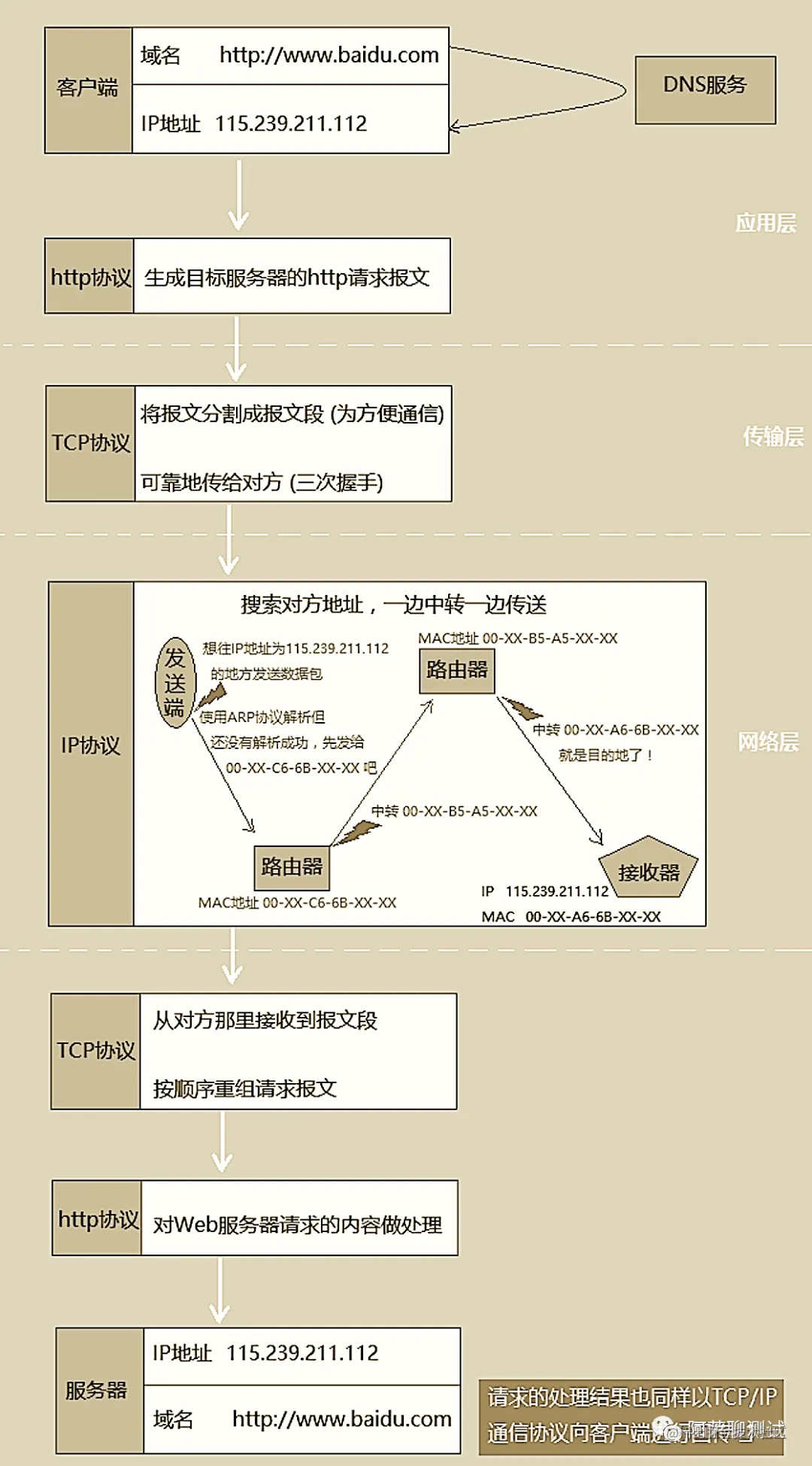 1b5c05052c1048ee9cbeeb2eccc8ba11_tplv-k3u1fbpfcp-zoom-in-crop-mark_4536_0_0_0.jpg