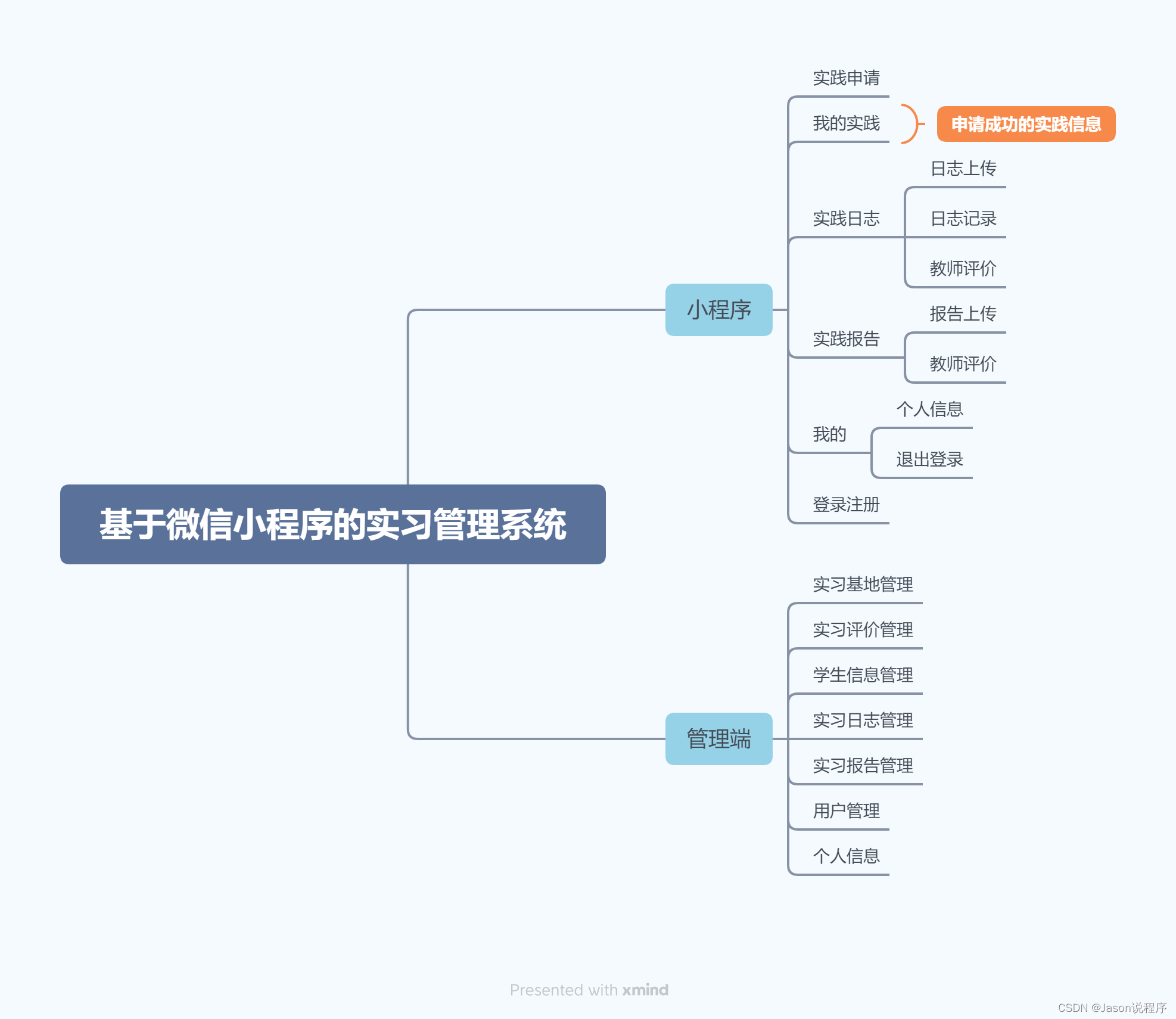 校园实习管理系统基于微信小程序的实习管理系统的设计与实现