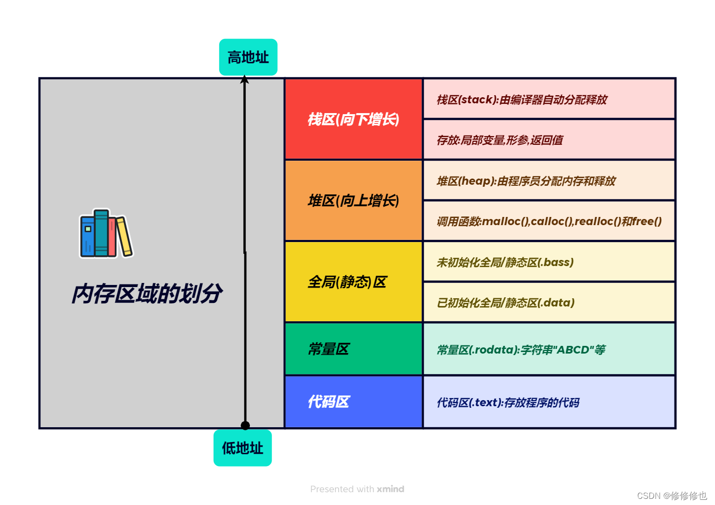 【C++】static关键字及其修饰的静态成员变量/函数详解