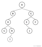 【数据结构】什么是二叉树?