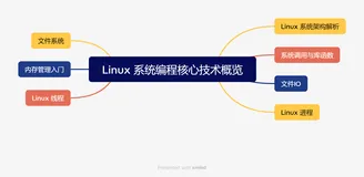 Linux 系统编程从入门到进阶 学习指南