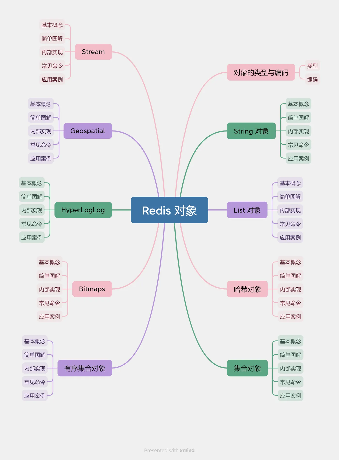 Redis 对象.png