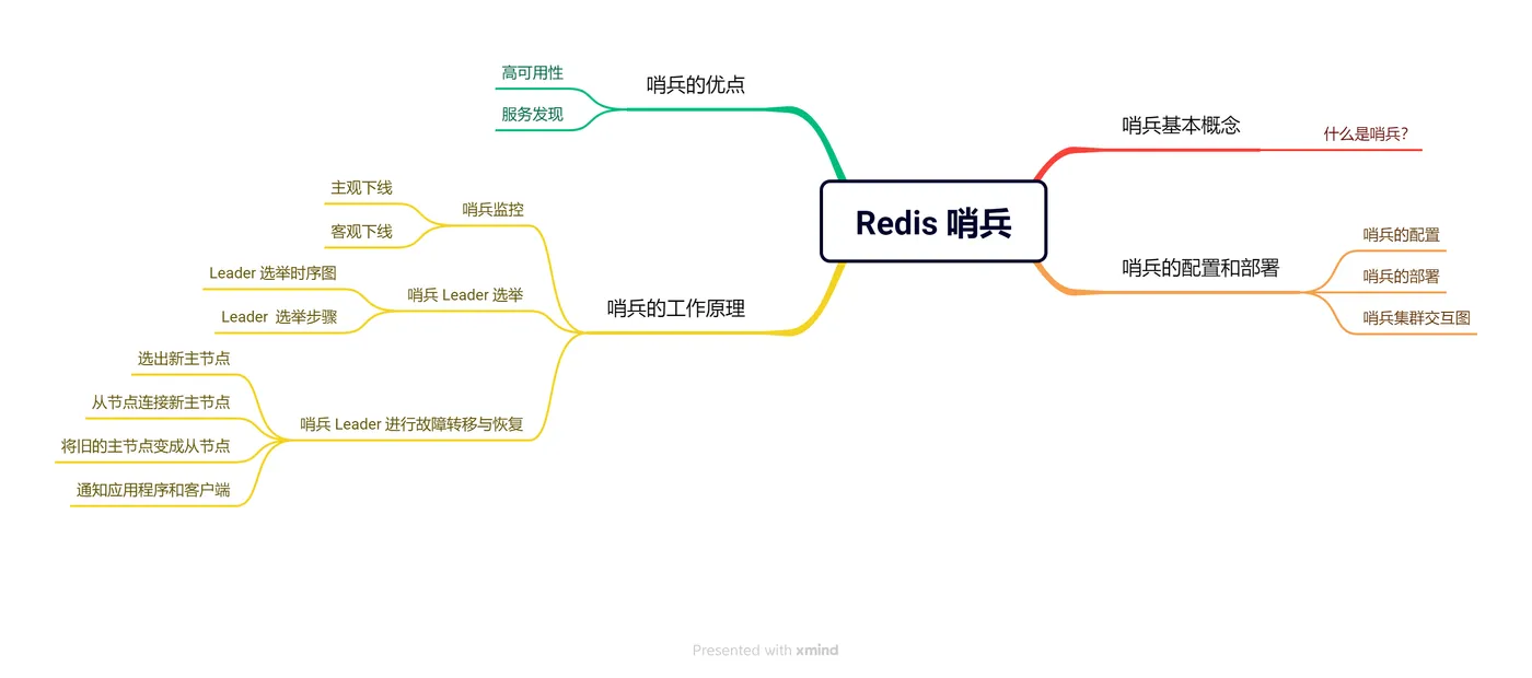 Redis 哨兵.png