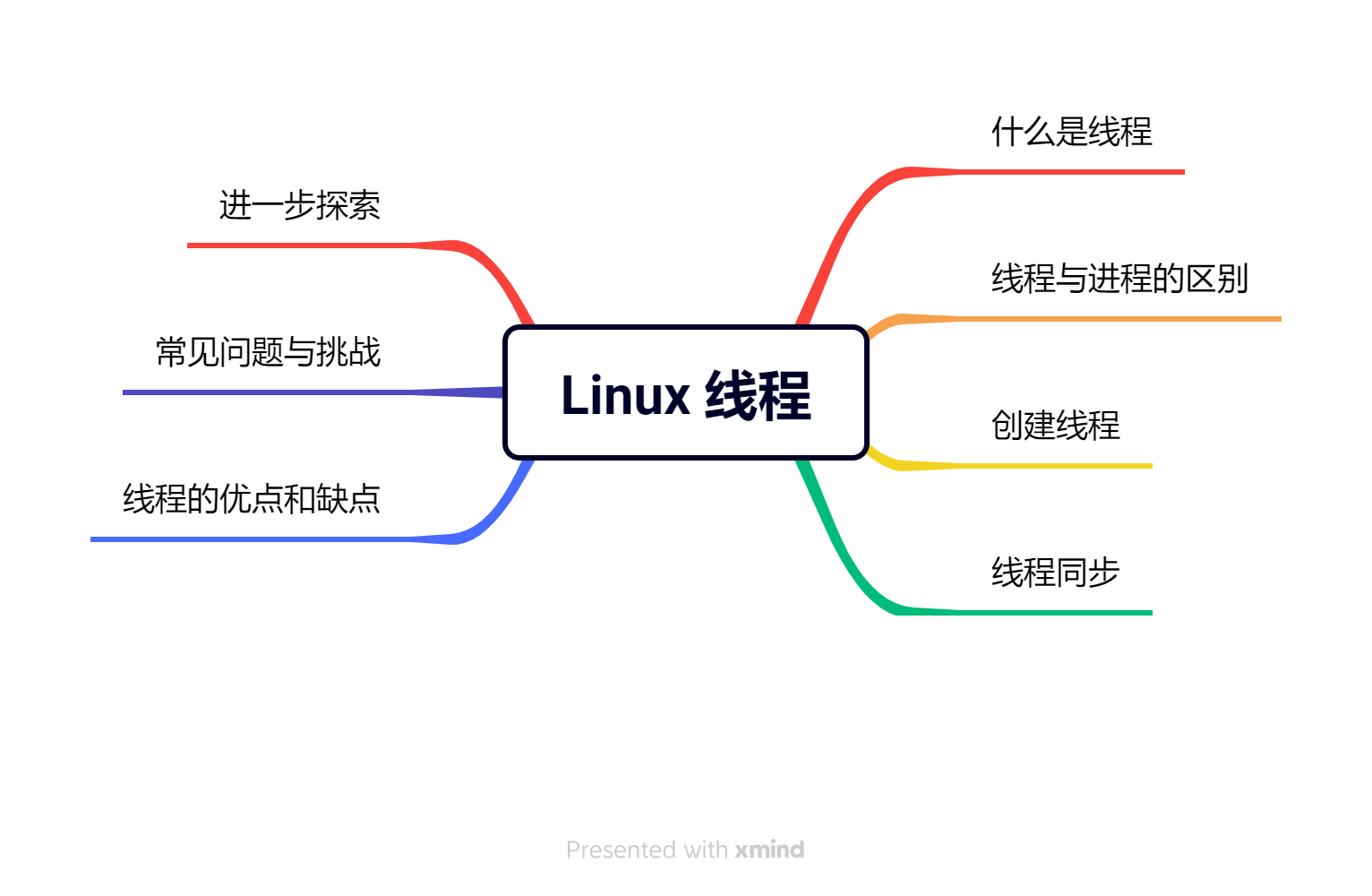 Linux 线程.png