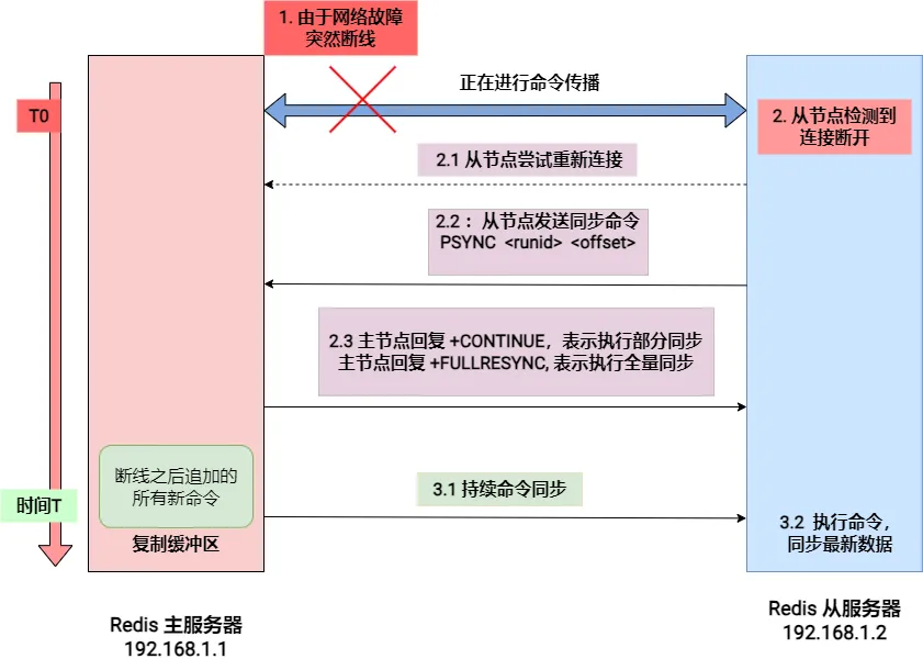 redis 主从复制断线重连 (6).drawio.png