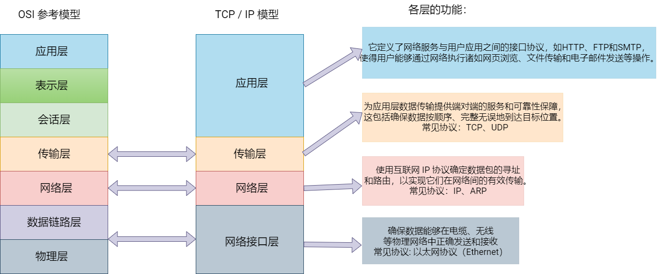 TCP\IP.drawio.png