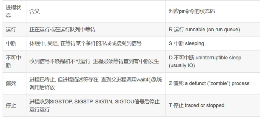 查看后台运行的命令 、进程状态、关闭前后台命令