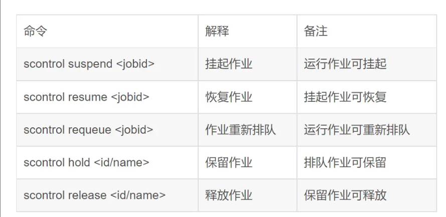 Slurm作业调度系统核心命令与脚本编写实践指南-开发者社区-阿里云
