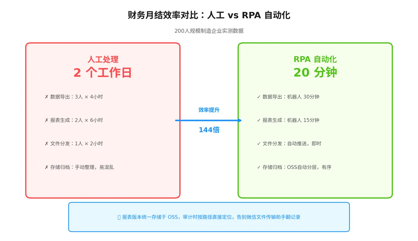 efficiency_comparison.png