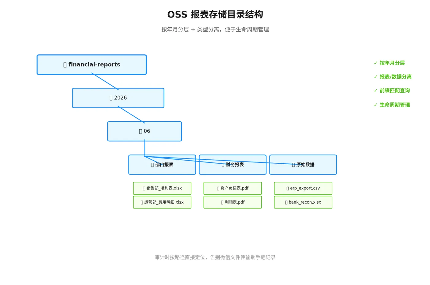 oss_directory_structure.png