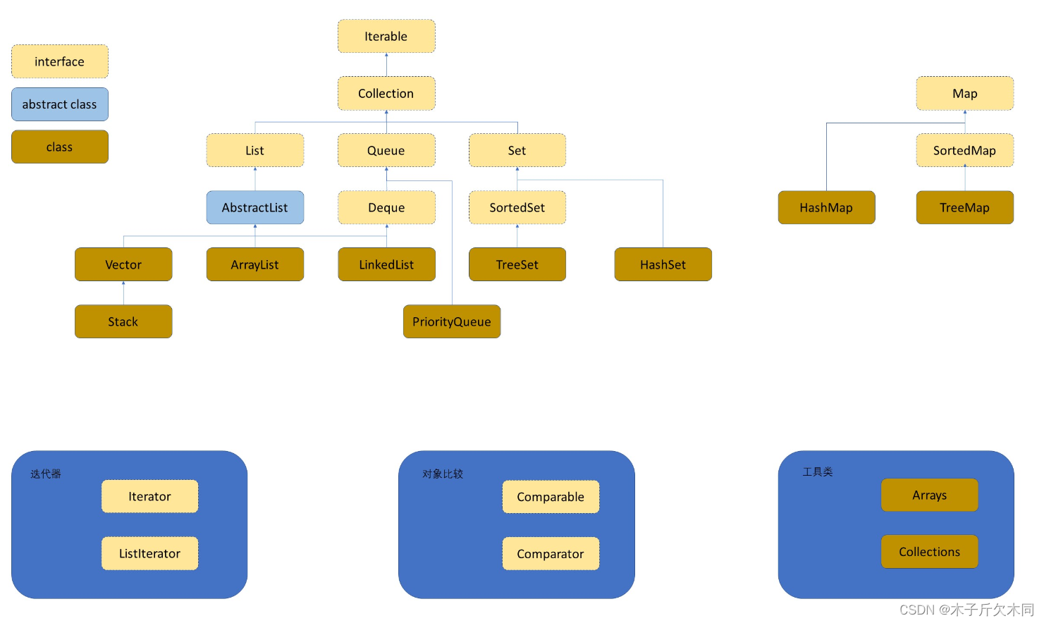 Java版的数据结构——栈和队列