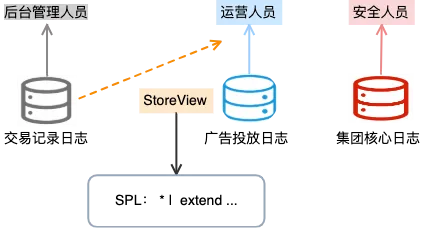 云上数据安全：敏感日志扫描与保护实践详解 (1).png