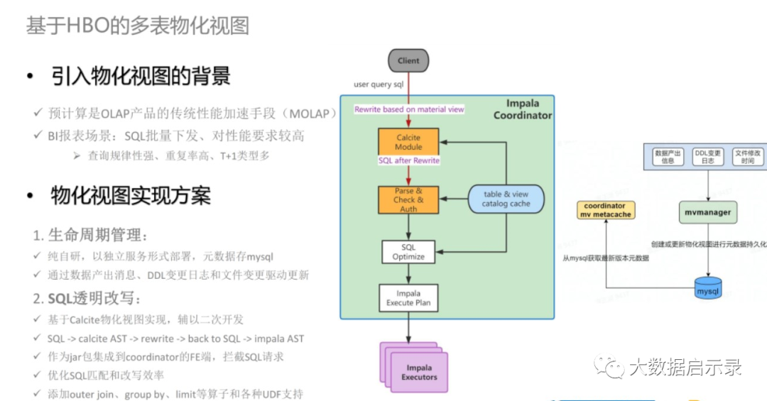 查询优化器RBO CBO HBO核心原理与优化技术-开发者社区-阿里云