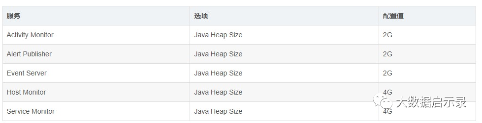 CDH大数据环境参数优化指南