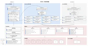 如何画好一张架构图/业务图/流程图，掌握4个关键点