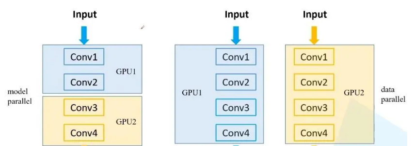 【多GPU炼丹-绝对有用】PyTorch多GPU并行训练：深度解析与实战代码指南
