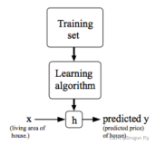 二、机器学习模型和代价函数