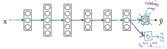 八、迁移学习和多任务学习