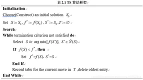 禁忌搜索(Tabu Search)原理梳理和应用细节-附求解VRPTW问题C++代码