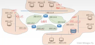 三十、IPv4地址和网络地址转换NAT