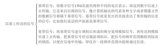 十、编码和调制