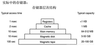 九、虚拟内存技术