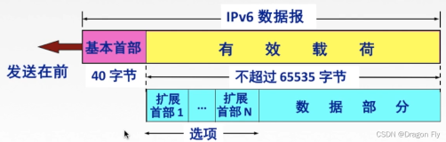 三十三、IPv6