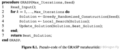GRASP优化算法原理梳理和应用细节