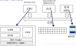 五、计算机体系结构及内存分层体系