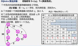 十、图(基本知识，存储结构，遍历方法)2