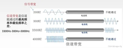 九、奈氏准则和香农定理
