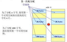 七、OS连续内存分配