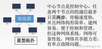 二十二、局域网基本概念和体系结构