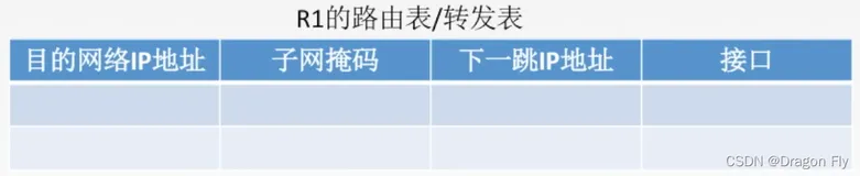 二十八、路由算法和路由协议