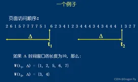 十二、全局置换算法