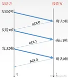 十六、停止等待协议