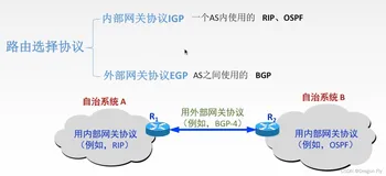 三十六、BGP协议