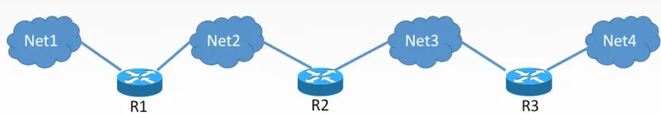 三十四、RIP协议和距离向量算法