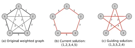 路径重连(Path Relinking)算法简介