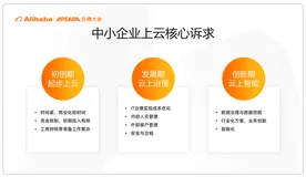 阿里云杨国彦：云上护航，陪伴成长