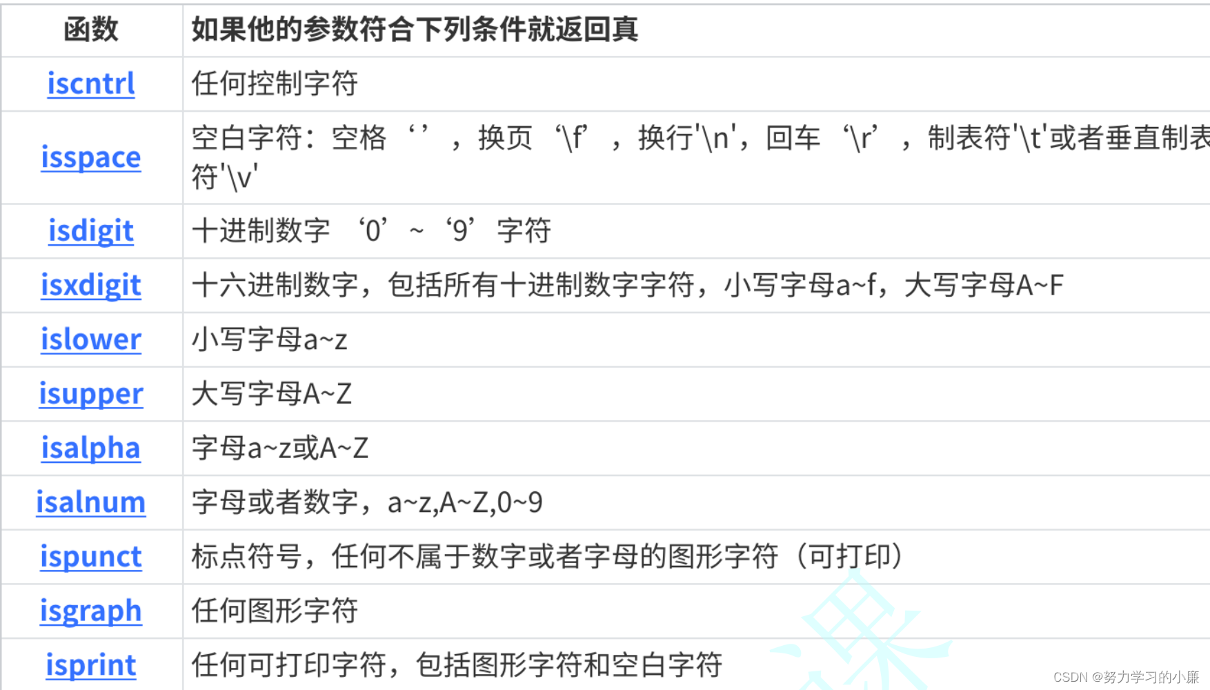 C语言字符(串)函数